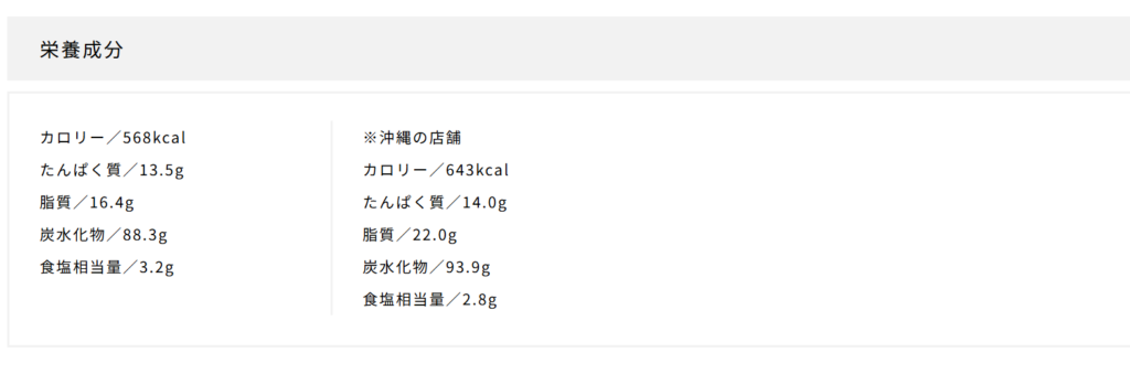 特朝牛皿定食の栄養成分表。塩分、脂質は控えめ。